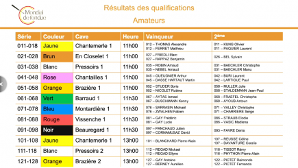 MdF 2025 Ergebnisse der Amateur-Qualifikationen